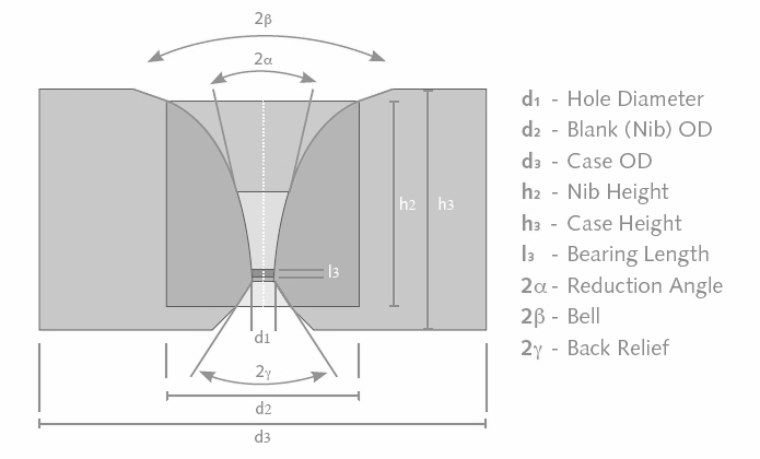 Tungsten carbide drawing die – starcarbide.com